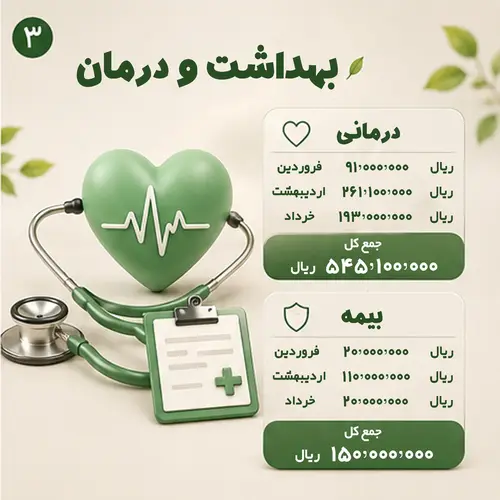 تصویر 2 گالری