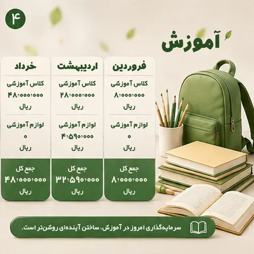 تصویر 3 گالری