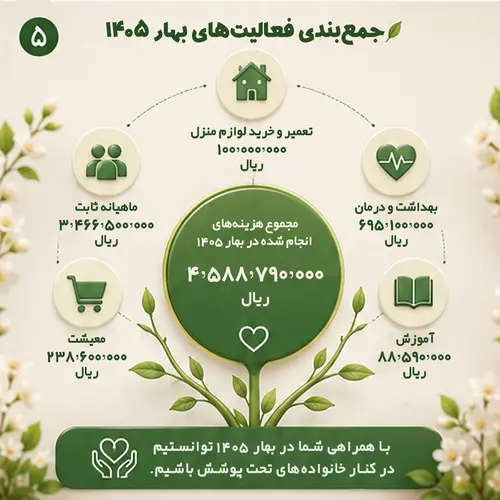 تصویر 4 گالری
