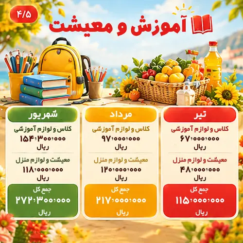 تصویر 4 گالری