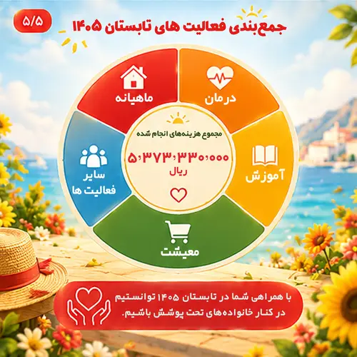 تصویر 5 گالری